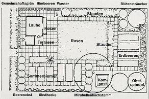 Klassischer Nutzgarten der 50er und 60er Jahre